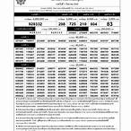 หวย1ก.ค.65